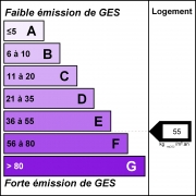 Diagnostic Ges